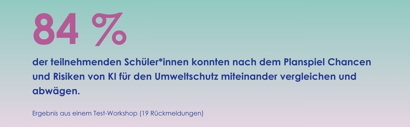 Grafik mit Ergebnis aus einem Test-Workshop bei 19 Rückmeldungen: 84 % der teilnehmenden Schüler*innen konnten nach dem Planspiel Chancen und Risiken von KI für den Umweltschutz miteinander vergleichen und abwägen.